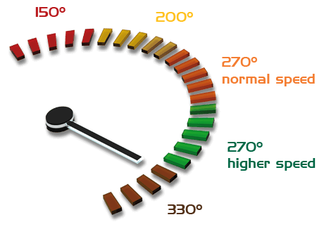 Altas temperaturas suportadas pelo rolamento: de 150°C até 330°C