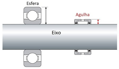 Comparacao do tamanho.