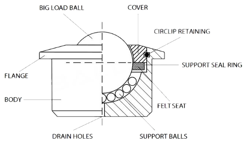Esfera transferidora - desenho